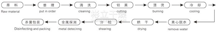 香港宝典免费资料大全